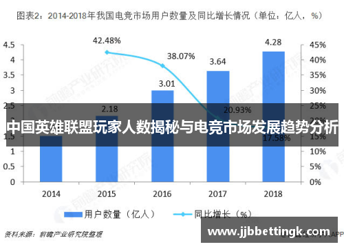 中国英雄联盟玩家人数揭秘与电竞市场发展趋势分析